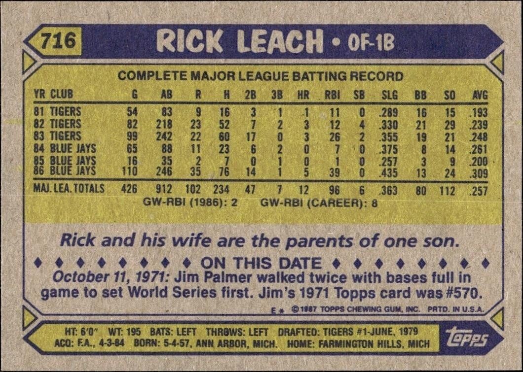 1987 Topps Rick Leach #716 baseball trading card back