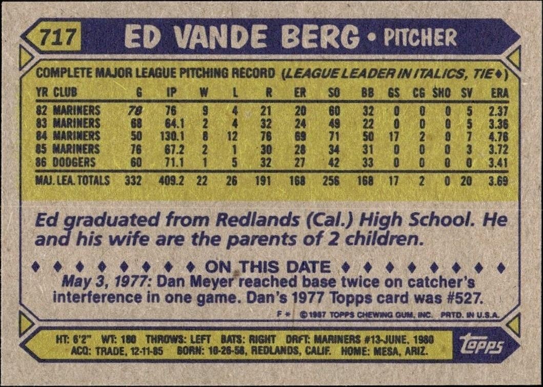 1987 Topps Ed Vande Berg #717 baseball trading card back
