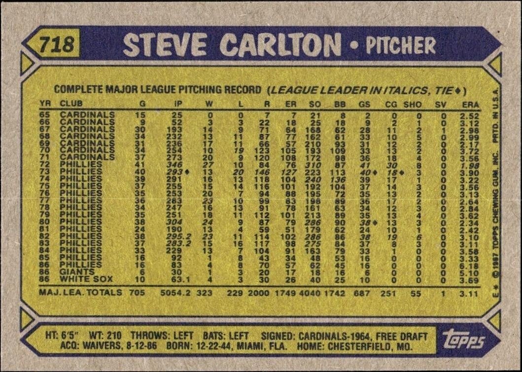 1987 Topps Steve Carlton #718 baseball trading card back