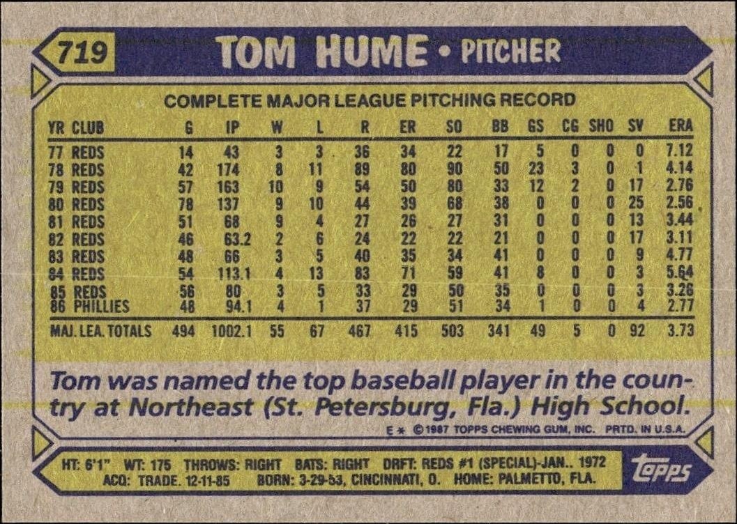 1987 Topps Tom Hume #719 baseball trading card back