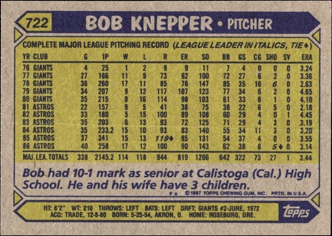 1987 Topps Bob Knepper #722 baseball trading card back