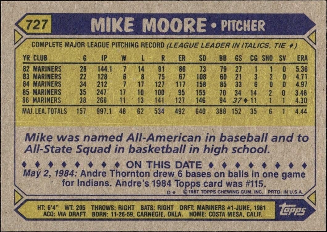 1987 Topps Mike Moore #727 baseball trading card back