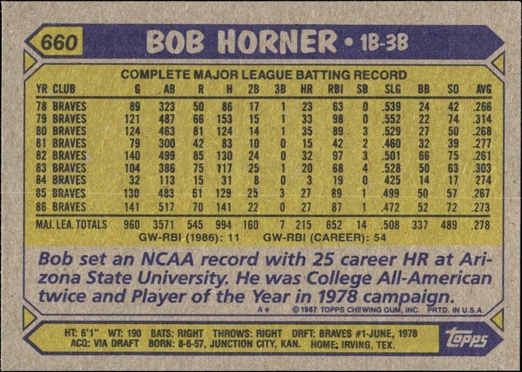 1987 Topps Bob Horner #660 baseball trading card back
