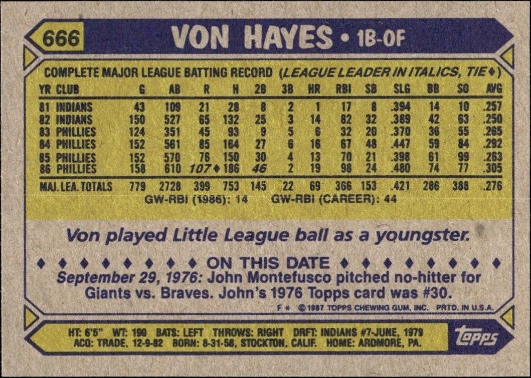 1987 Topps Von Hayes #666 baseball trading card back