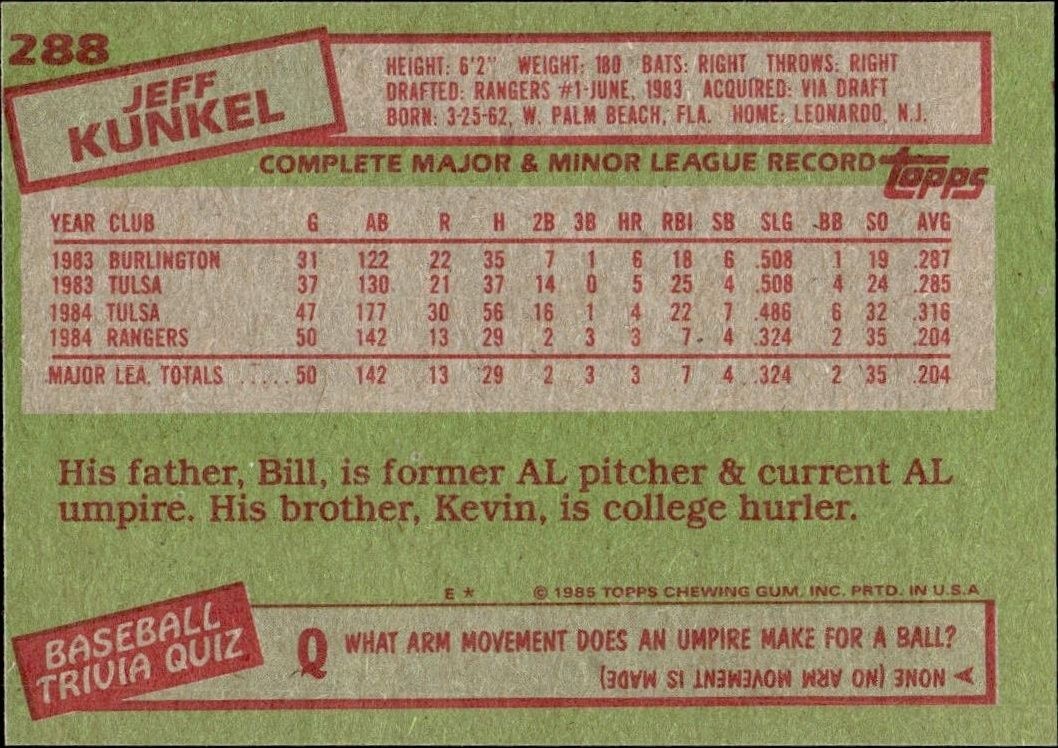 1985 Topps Jeff Kunkel #288 baseball trading card back