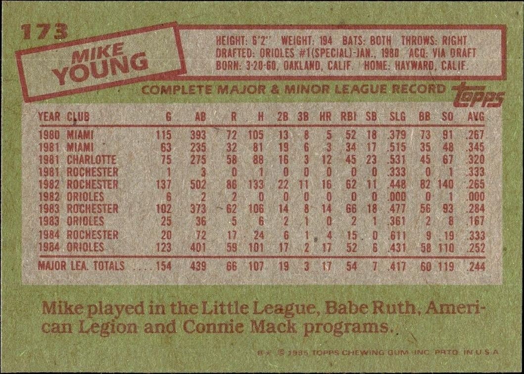 1985 Topps Mike Young #173 baseball trading card back