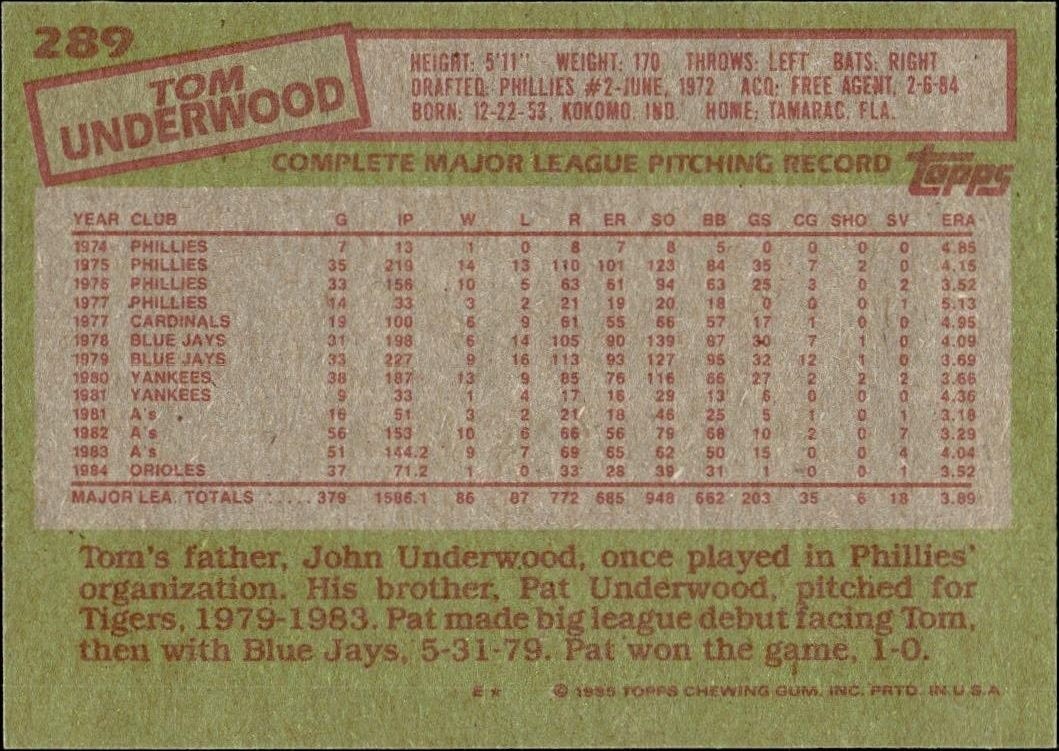 1985 Topps Tom Underwood #289 baseball trading card back