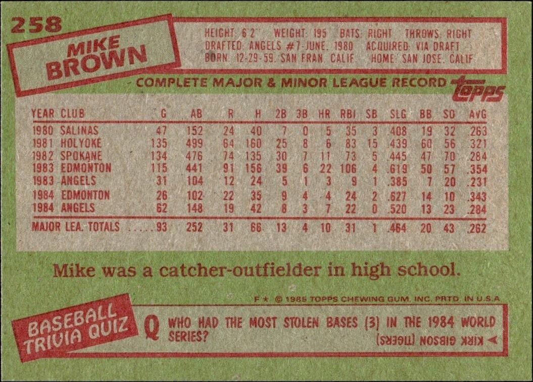 1985 Topps Mike Brown #258 baseball trading card back