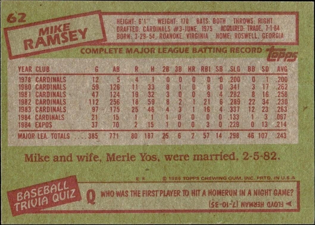 1985 Topps Mike Ramsey #62 baseball trading card back
