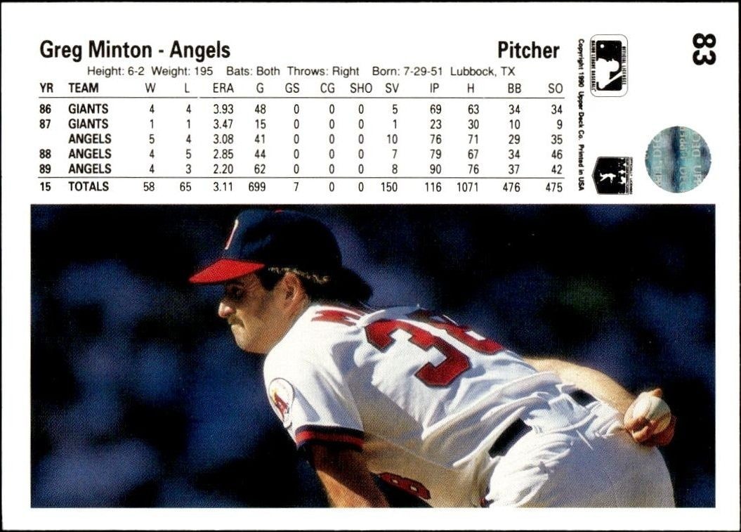 1990 Upper Deck Greg Minton #83 baseball trading card back