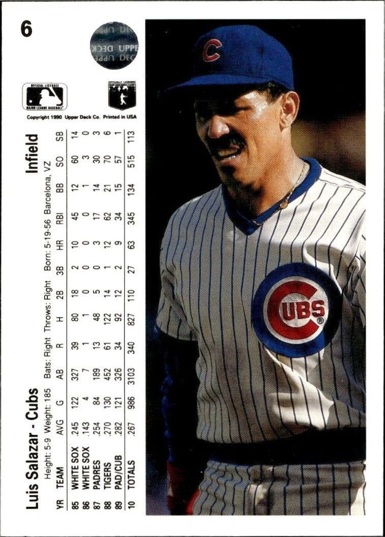 1990 Upper Deck Luis Salazar #6 baseball trading card back