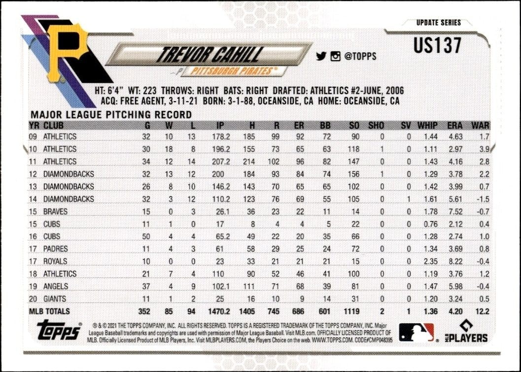 2021 Topps Update Trevor Cahill #US137 baseball trading card back