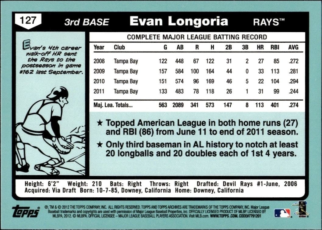 2012 Topps Evan Longoria #127 baseball trading card back