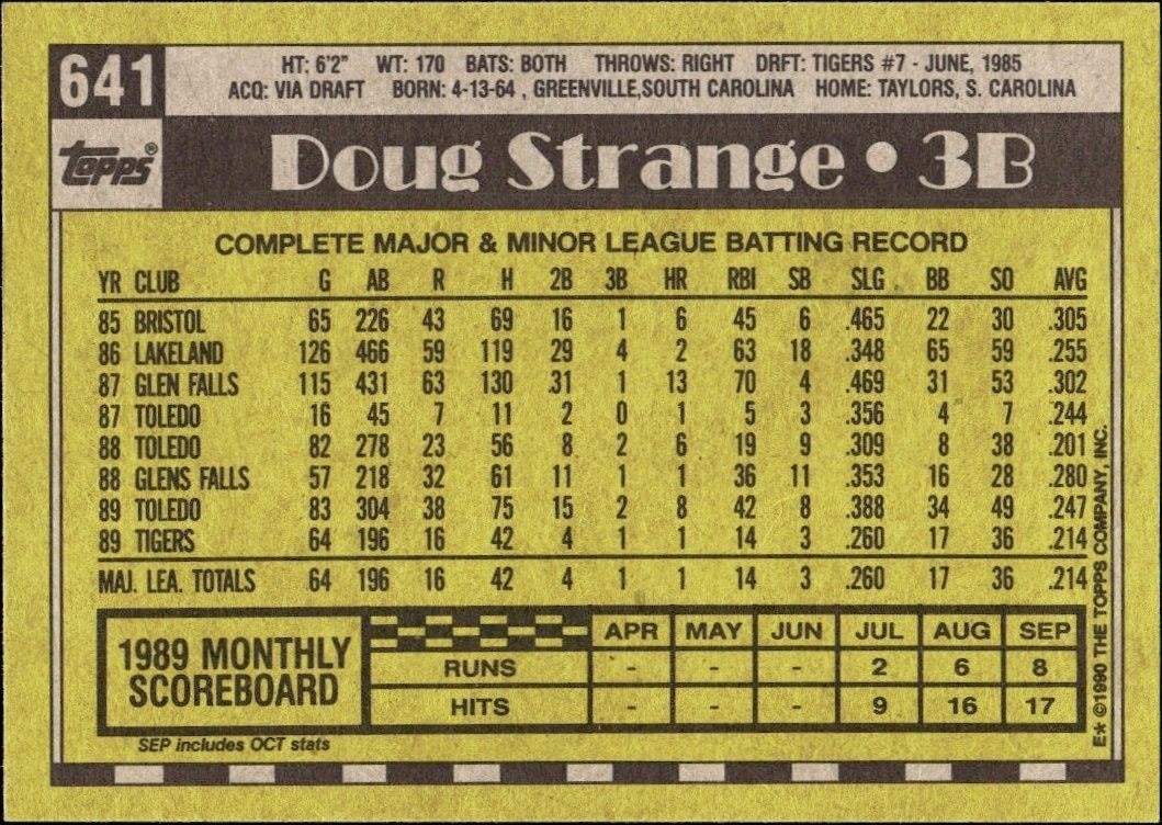 1990 Topps Doug Strange #641 baseball trading card back