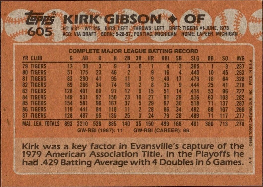 1988 Topps Kirk Gibson #605 baseball trading card back