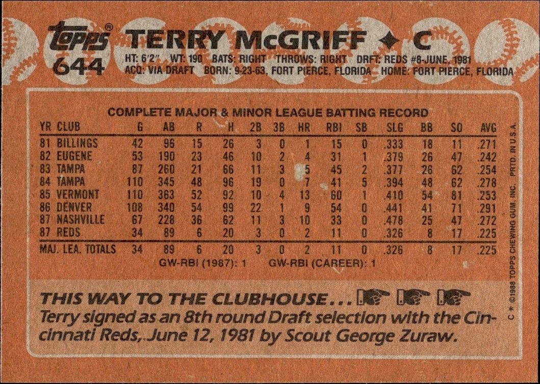 1988 Topps Terry McGriff #644 baseball trading card back
