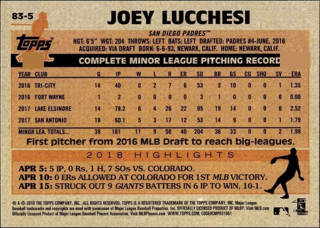 2018 Topps Update Joey Lucchesi #83-5 baseball trading card back