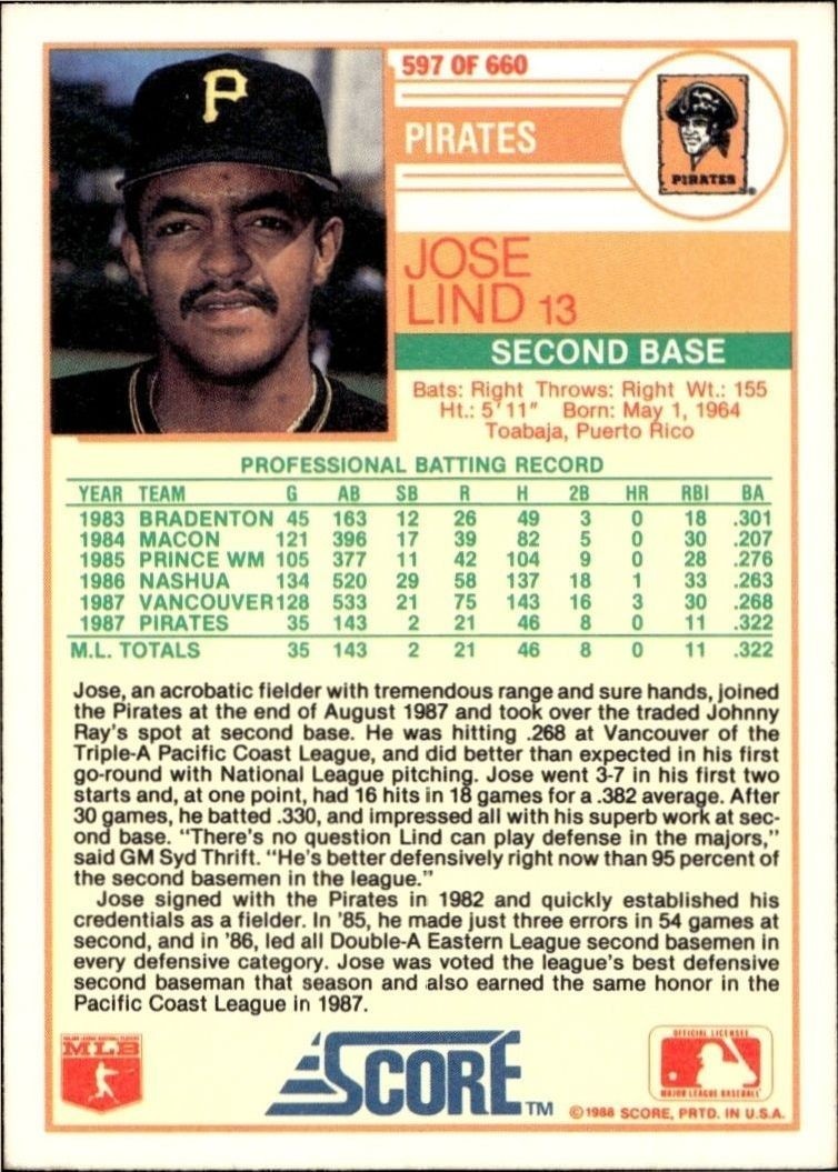 1988 Score Jose Lind #597 baseball trading card back