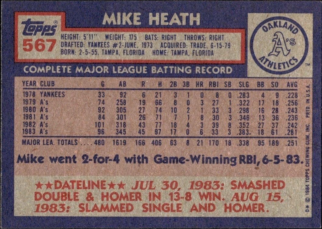 1984 Topps Mike Heath #567 baseball trading card back