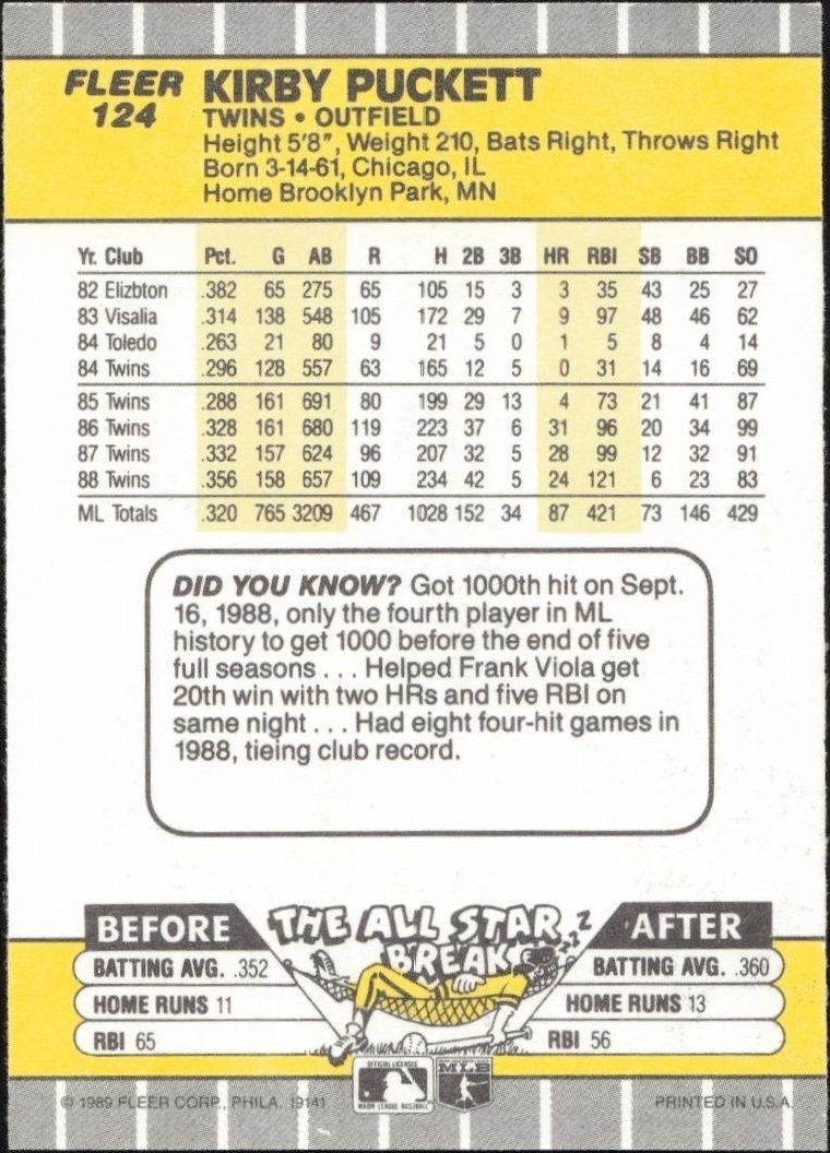 1989 Fleer Kirby Puckett #124 baseball trading card back