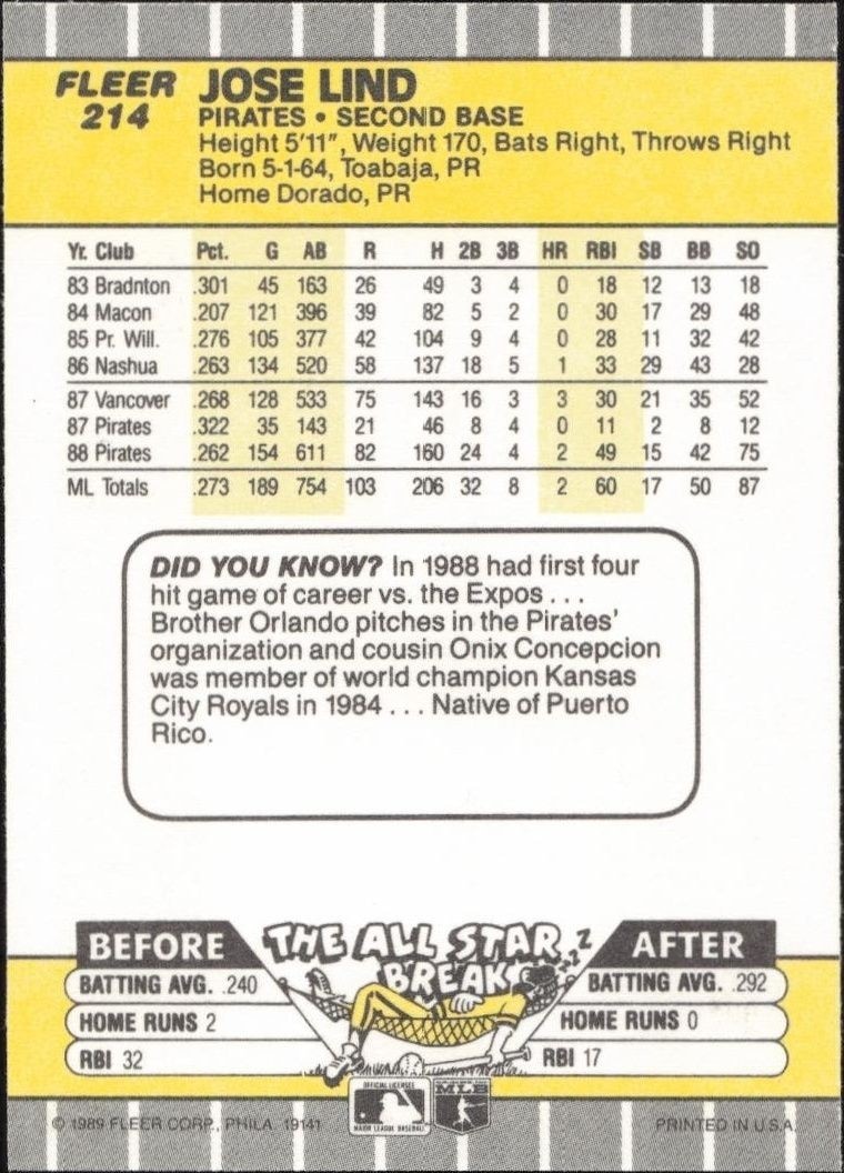 1989 Fleer Jose Lind #214 baseball trading card back