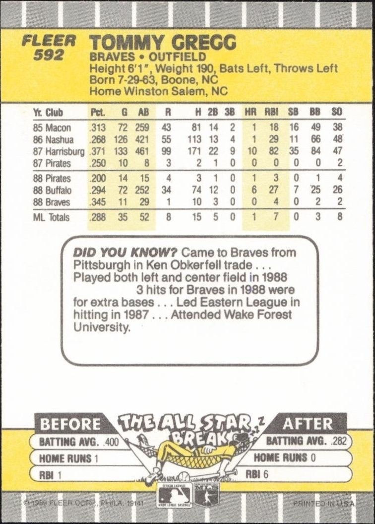 1989 Fleer Tommy Gregg #592 baseball trading card back