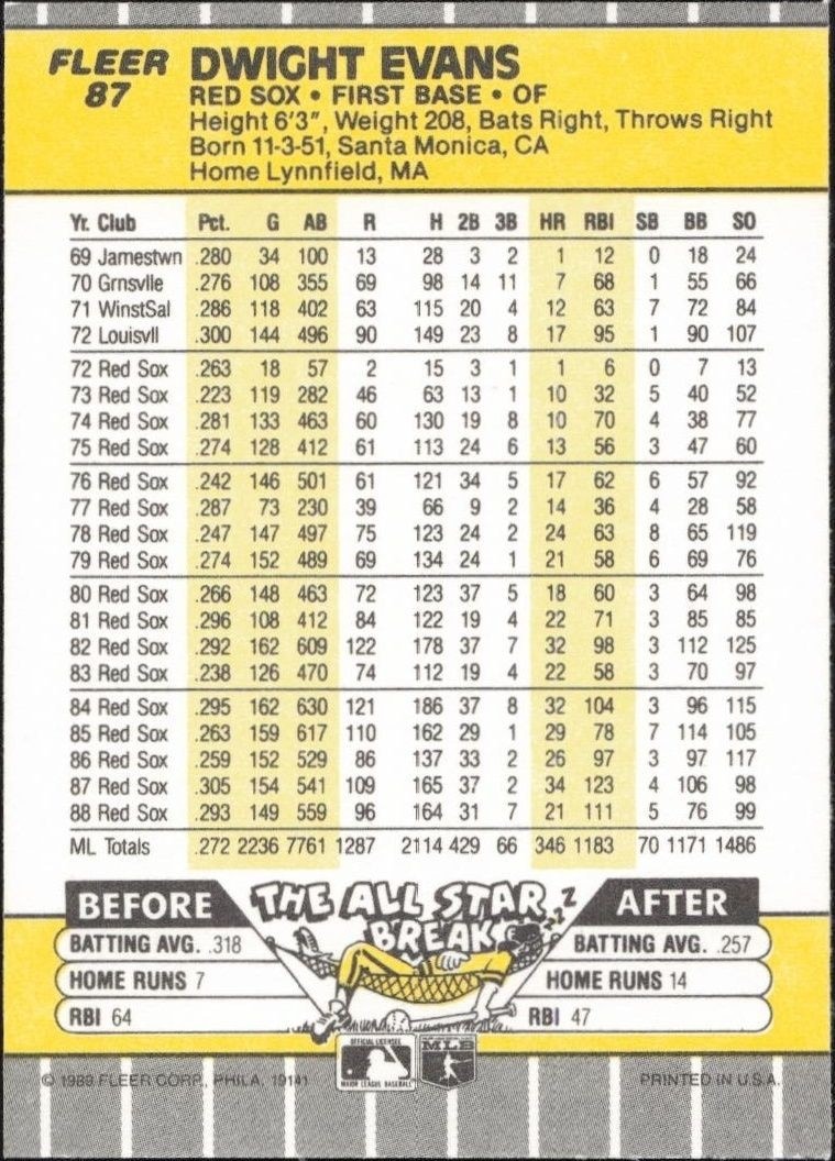 1989 Fleer Dwight Evans #87 baseball trading card back