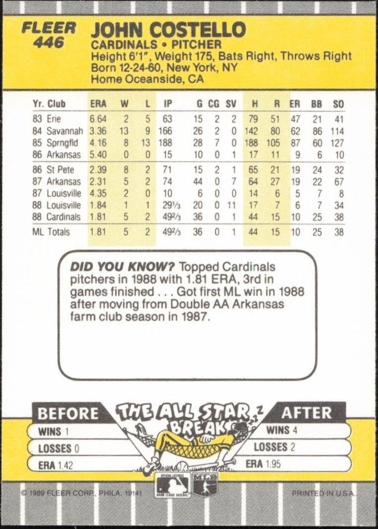 1989 Fleer John Costello #446 baseball trading card back