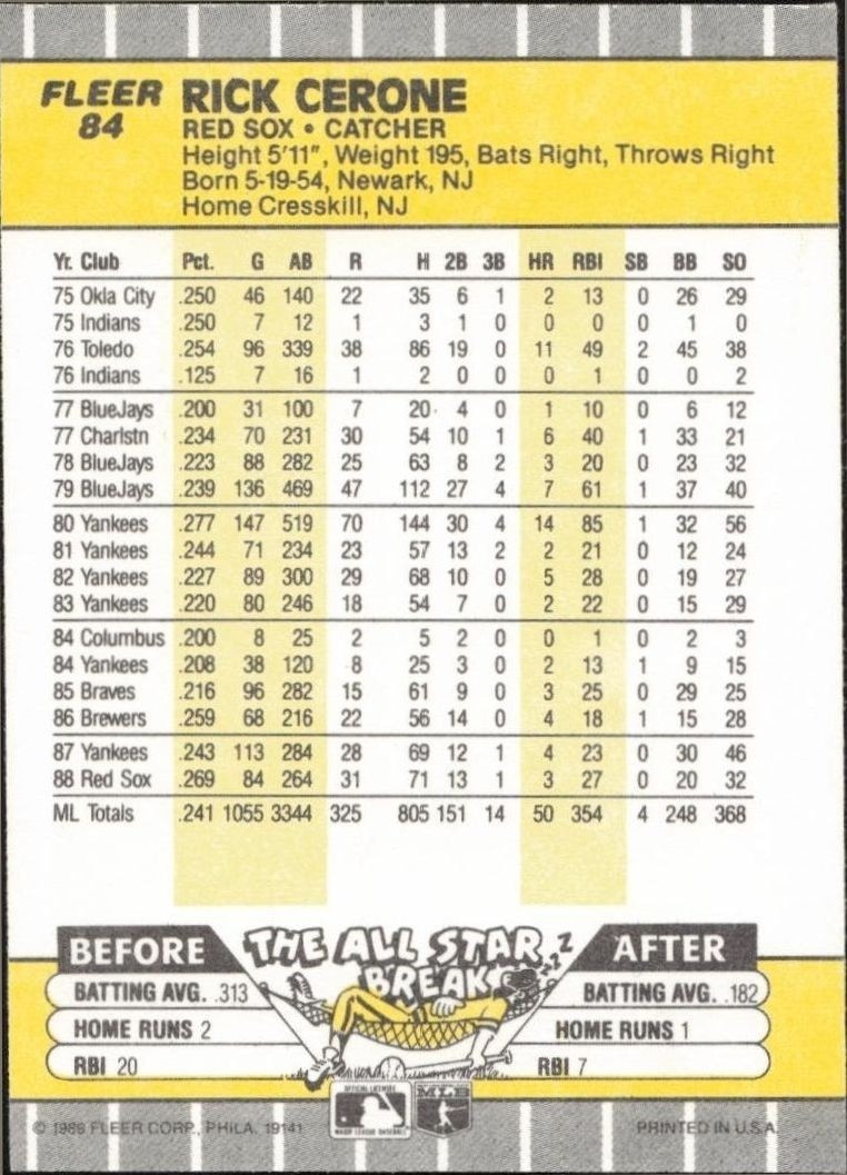 1989 Fleer Rick Cerone #84 baseball trading card back