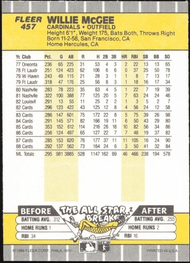 1989 Fleer Willie McGee #457 baseball trading card back