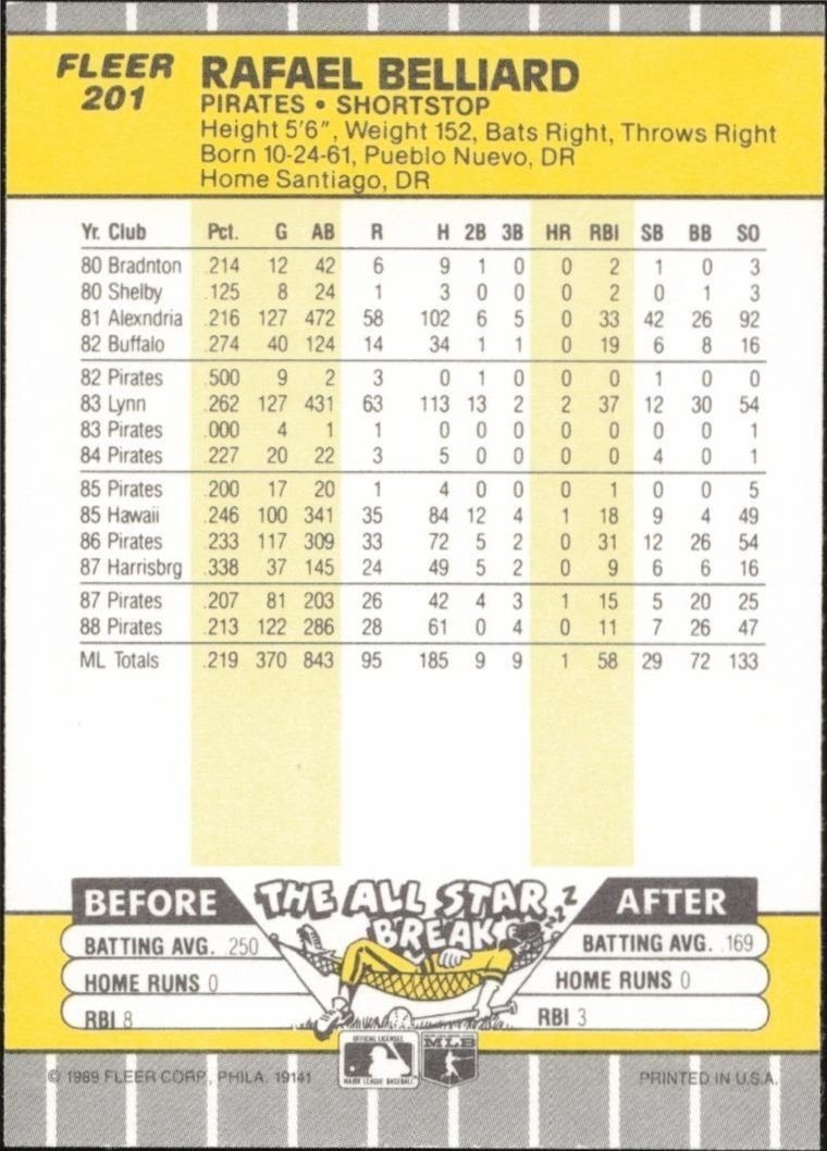 1989 Fleer Rafael Belliard #201 baseball trading card back