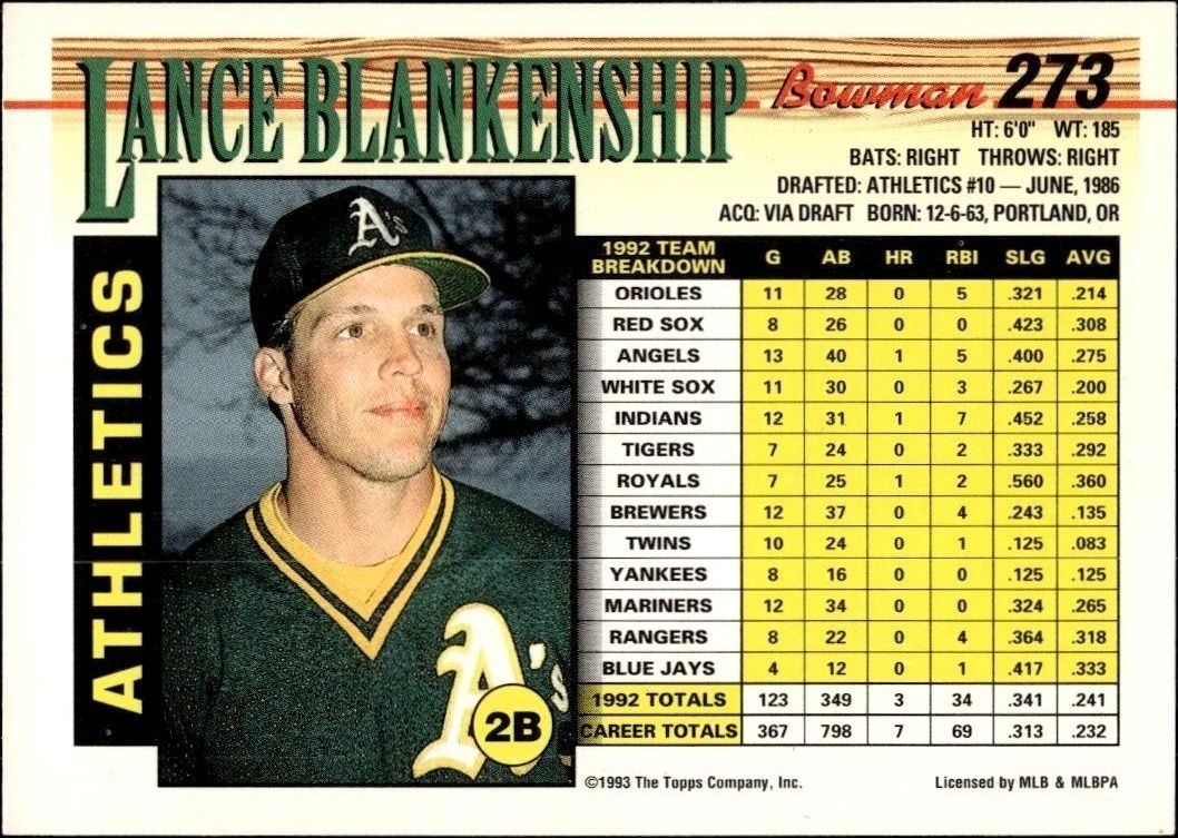 1993 Bowman Lance Blankenship #273 baseball trading card back
