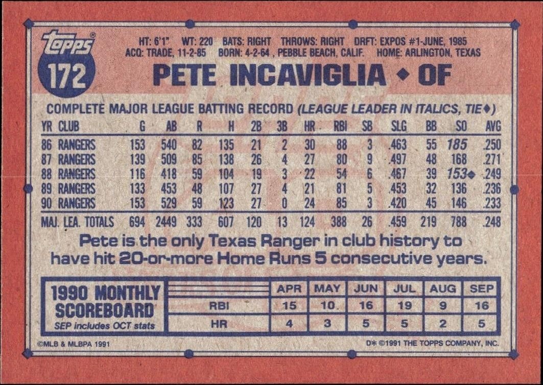 1991 Topps Pete Incaviglia #172 baseball trading card back
