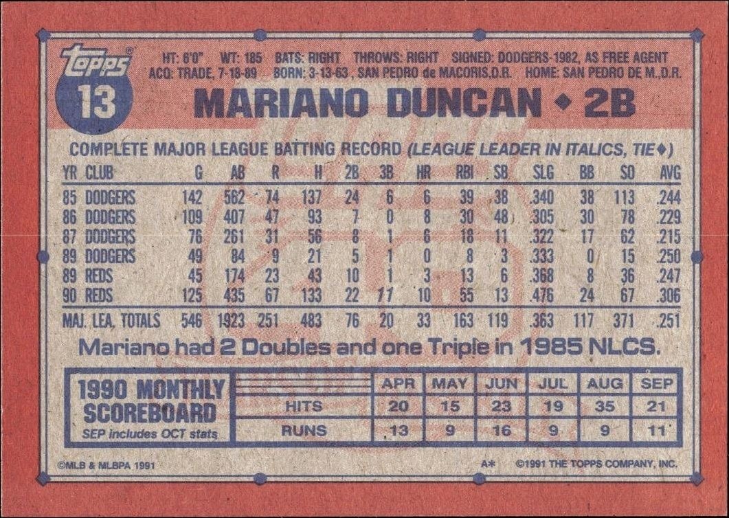 1991 Topps Mariano Duncan #13 baseball trading card back