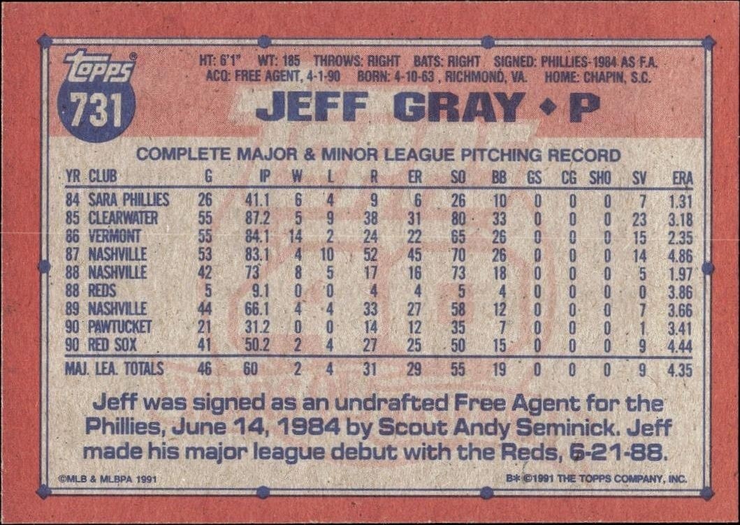 1991 Topps Jeff Gray #731 baseball trading card back