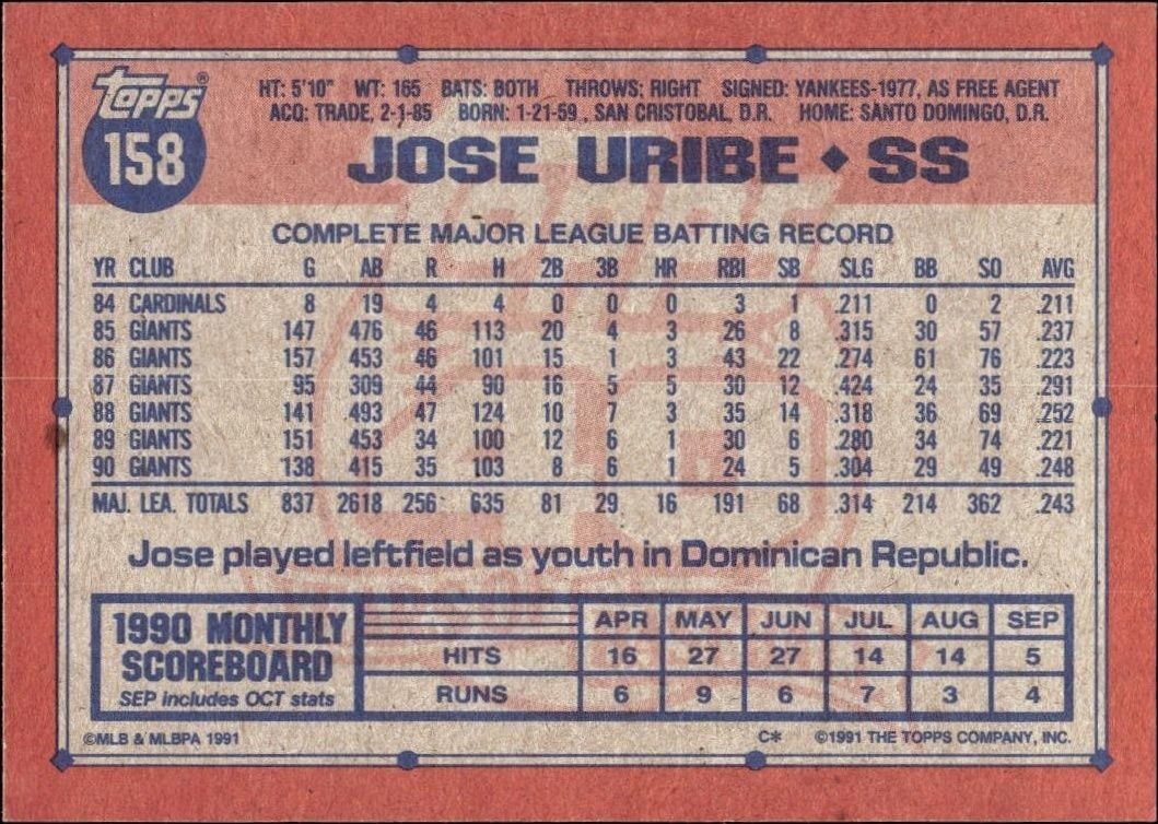 1991 Topps Jose Uribe #158 baseball trading card back