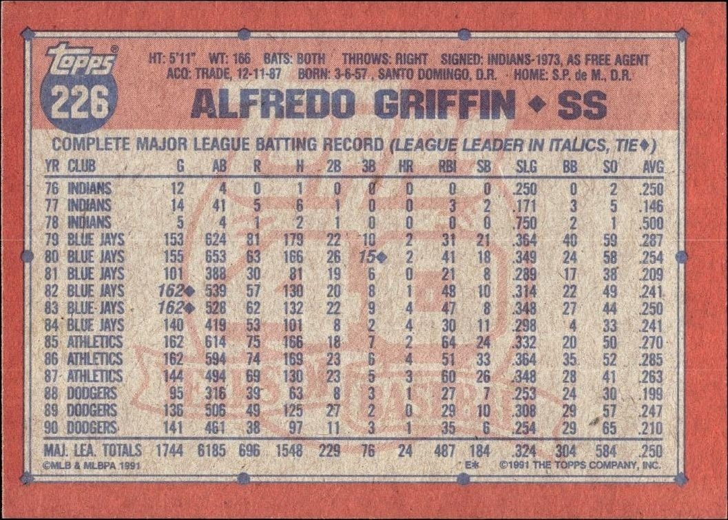 1991 Topps Alfredo Griffin #226 baseball trading card back