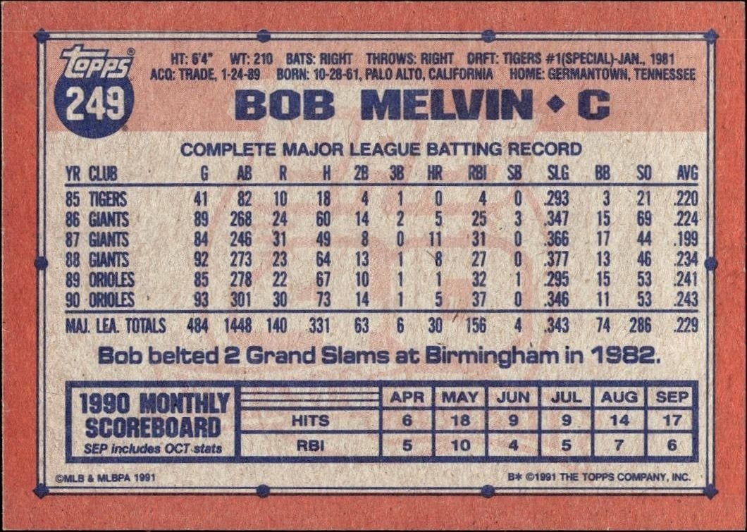 1991 Topps Bob Melvin #249 baseball trading card back