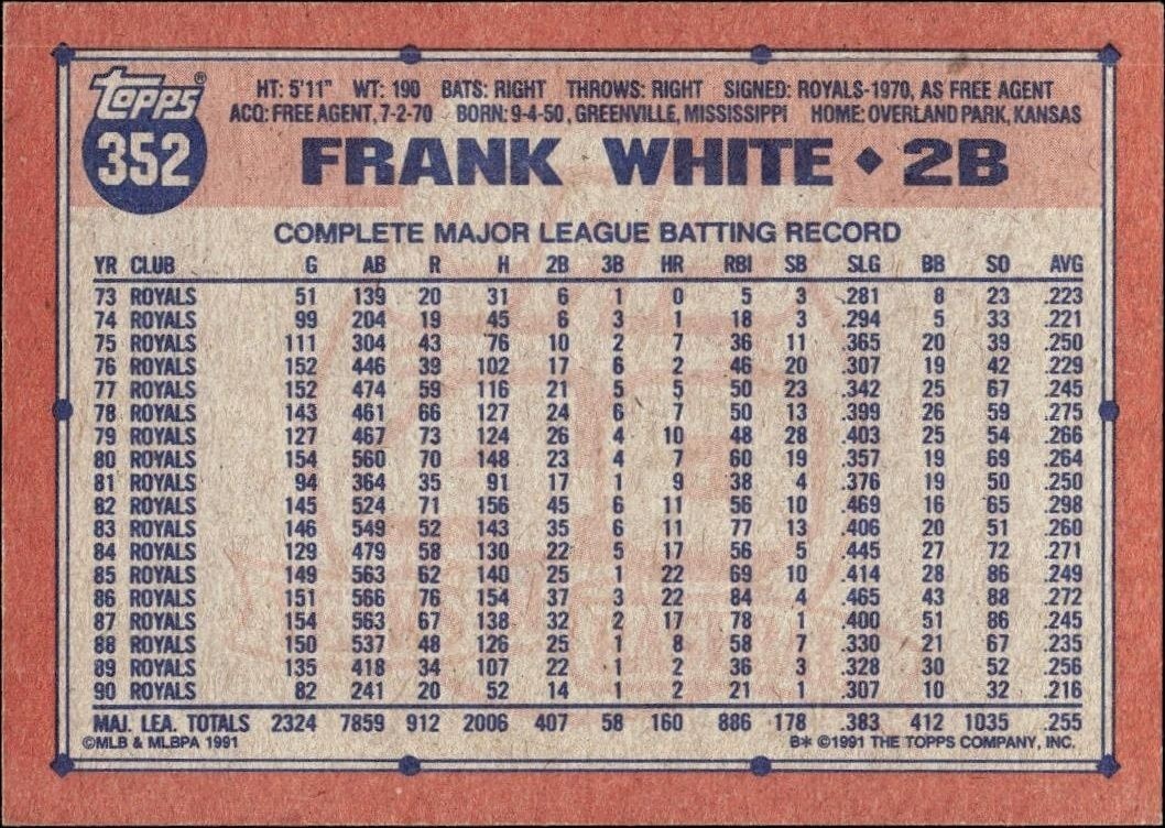 1991 Topps Frank White #352 baseball trading card back