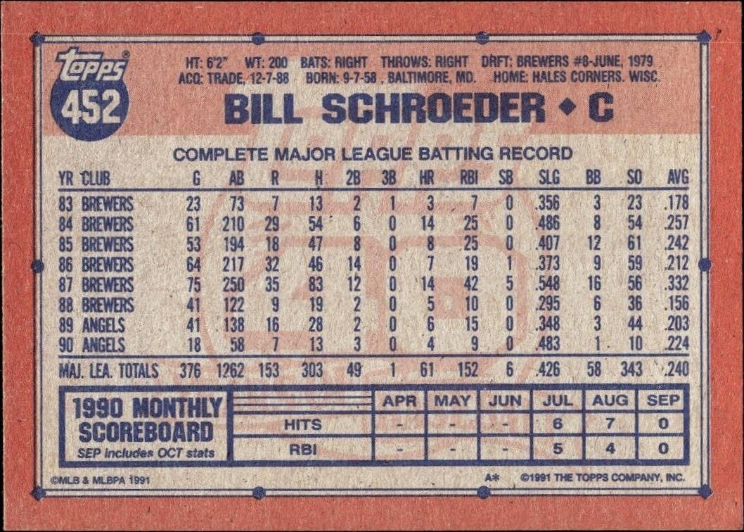 1991 Topps Bill Schroeder #452 baseball trading card back
