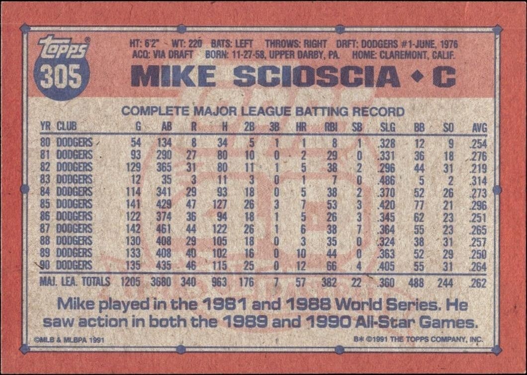 1991 Topps Mike Scioscia #305 baseball trading card back
