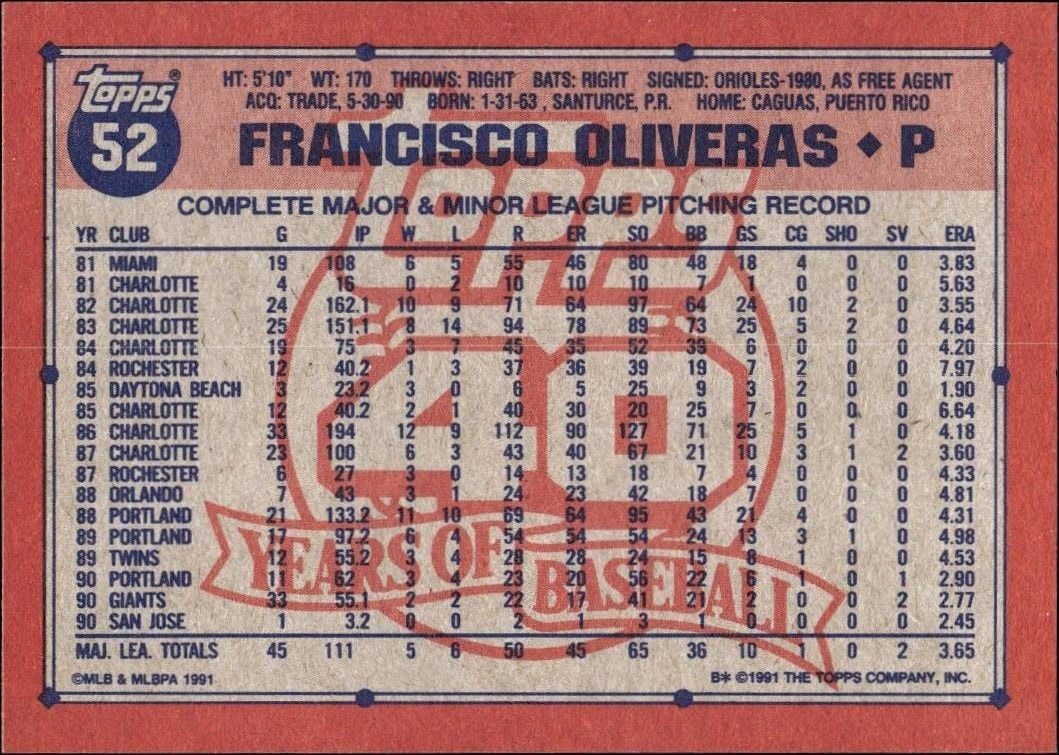 1991 Topps Francisco Oliveras #52 baseball trading card back