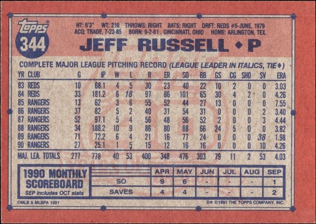 1991 Topps Jeff Russell #344 baseball trading card back