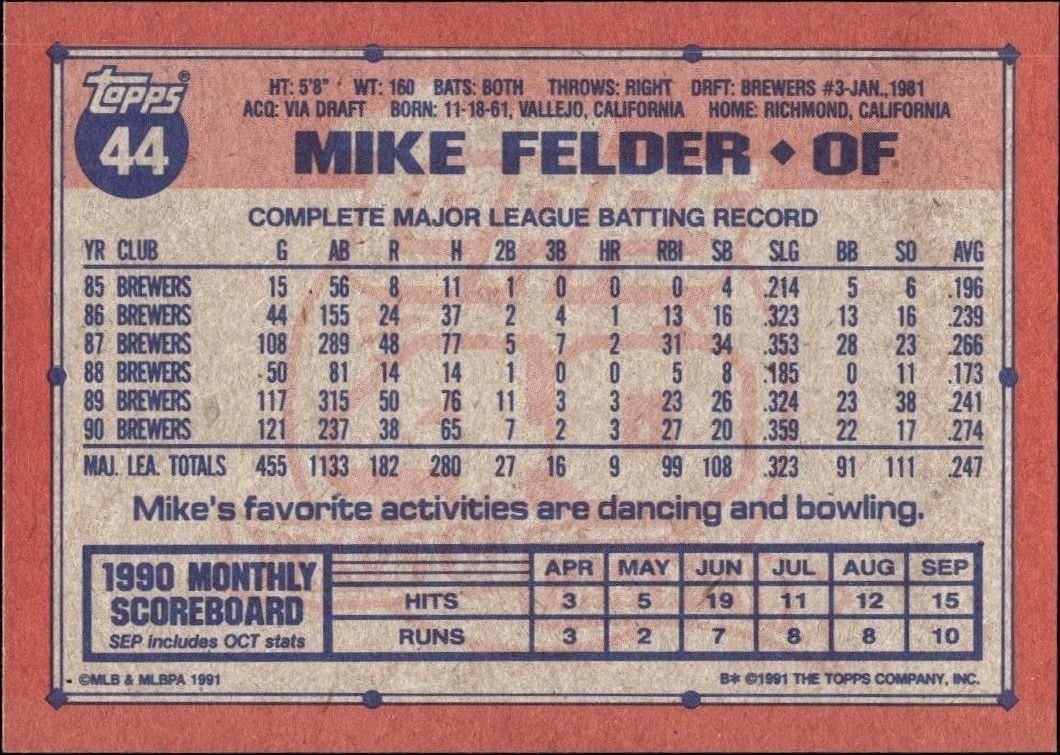 1991 Topps Mike Felder #44 baseball trading card back