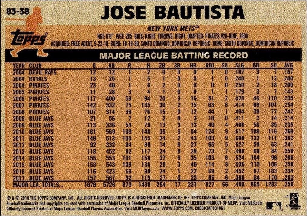 2018 Topps Update Jose Bautista #83-38 baseball trading card back
