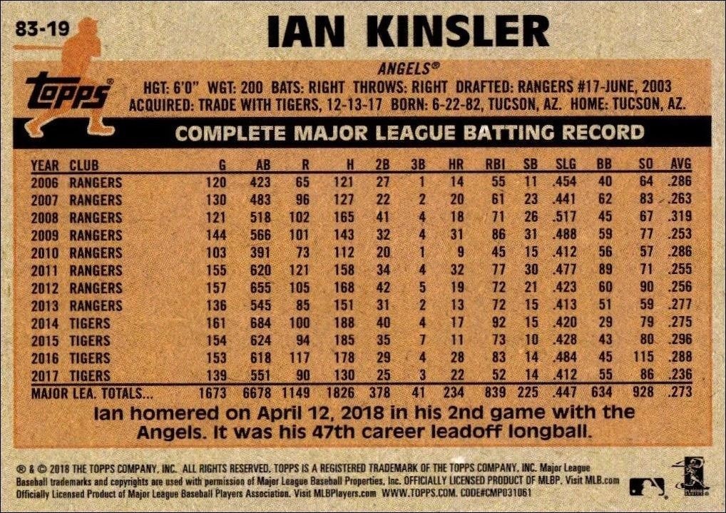 2018 Topps Update Ian Kinsler #83-19 baseball trading card back