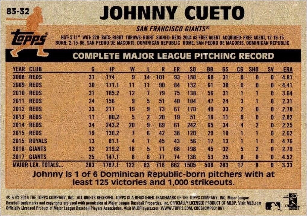 2018 Topps Update Johnny Cueto #83-32 baseball trading card back