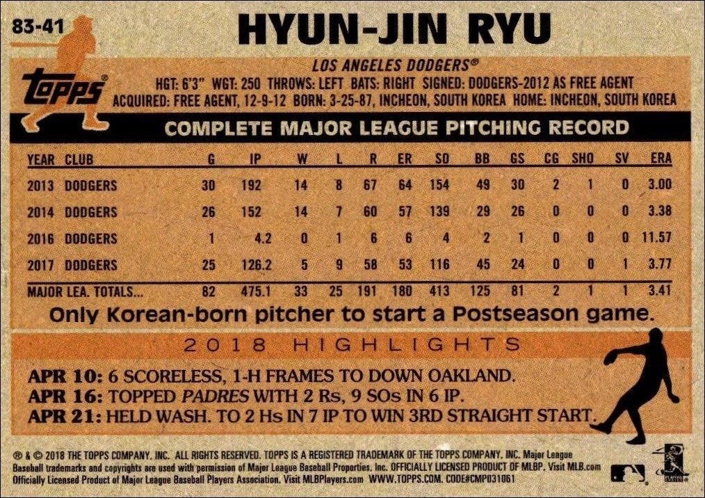 2018 Topps Update Hyun-Jin Ryu #83-41 baseball trading card back