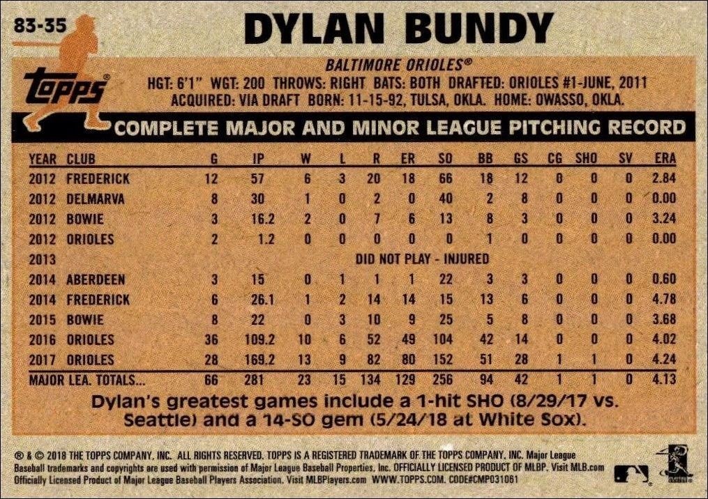 2018 Topps Update Dylan Bundy #83-35 baseball trading card back