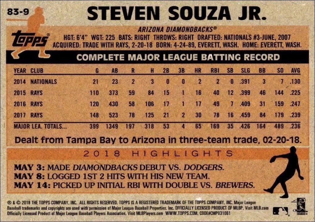 2018 Topps Update Steven Souza Jr. #83-9 baseball trading card back
